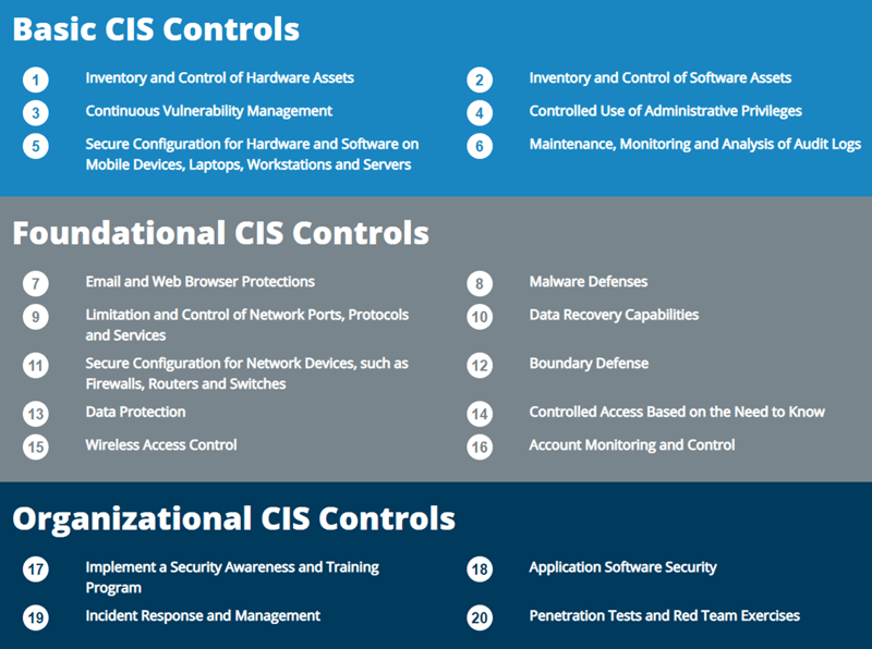 Top 20 CIS Controls