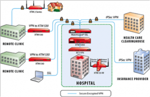 Firewall Infographic