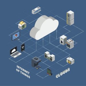 The Cloud and Internet of Things 