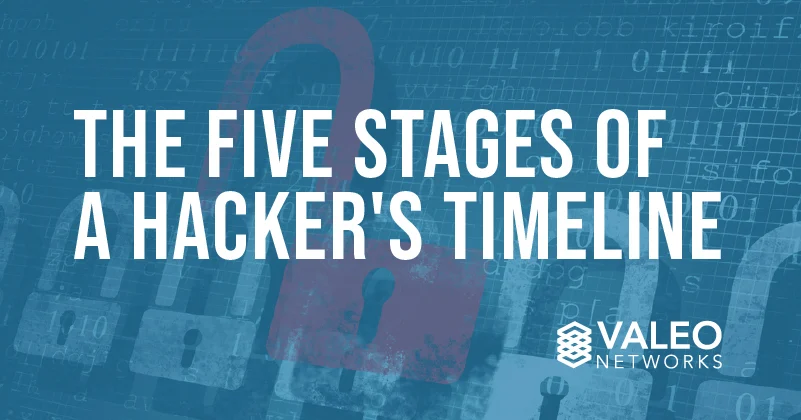 The 5 Stages of a Hacker’s Timeline